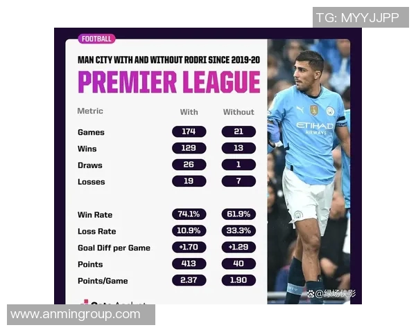 罗德里在曼城的崛起之路与未来展望：从青训到顶级中场的蜕变与挑战